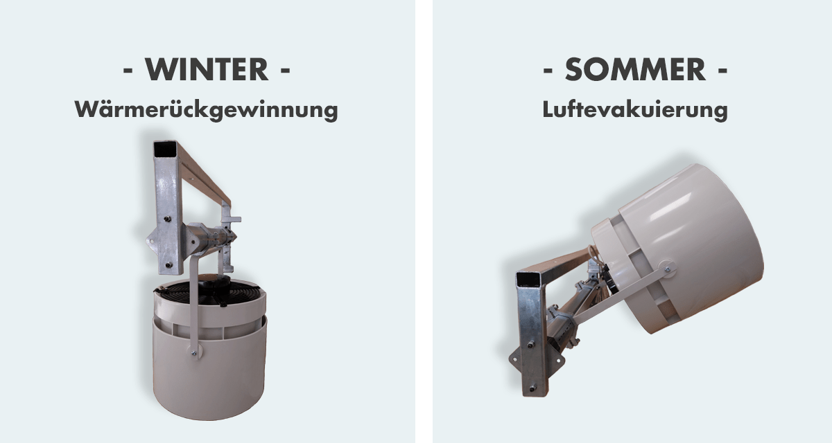 Winter : Wärmerückgewinnung Sommer : luftevakuierung