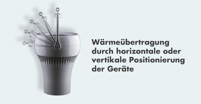 Wärmeübertragung durch horizontale oder vertikale Positionierung der Geräte