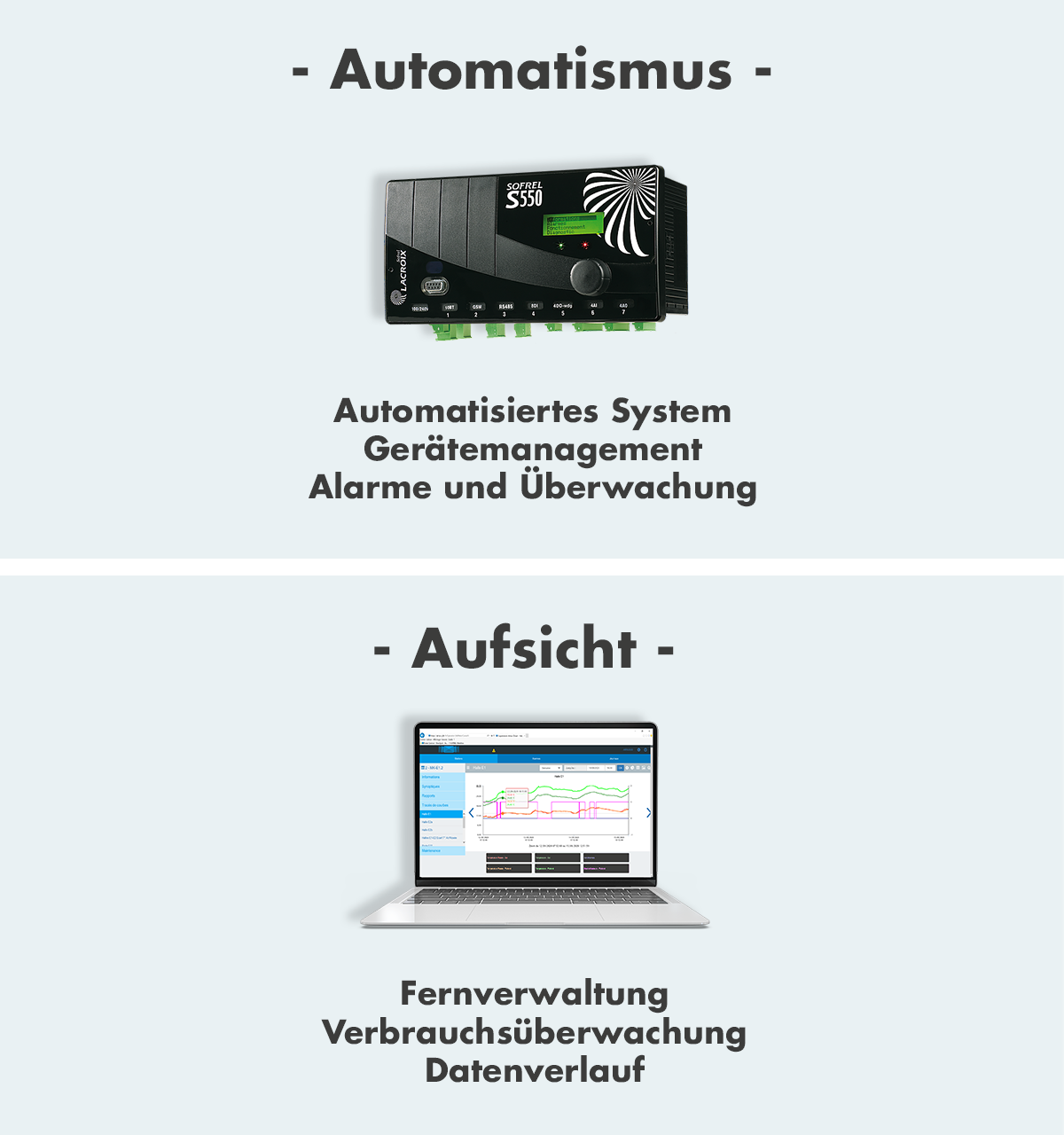 Automatismus - Aufsicht