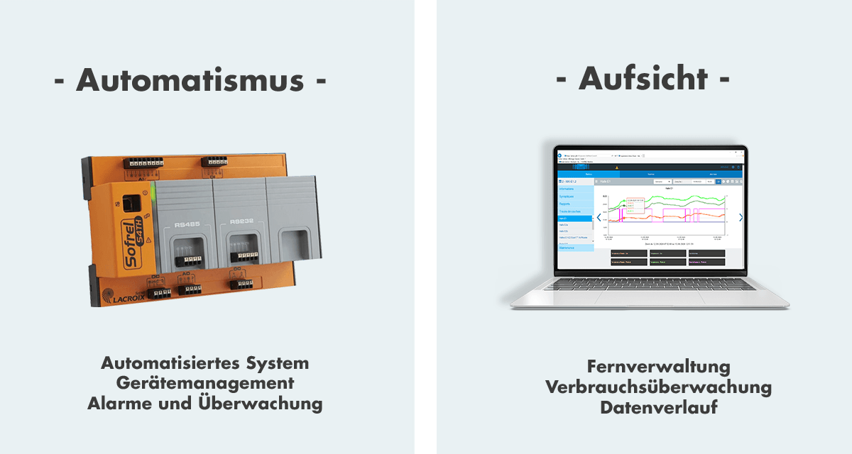 Automatisierung und Überwachung