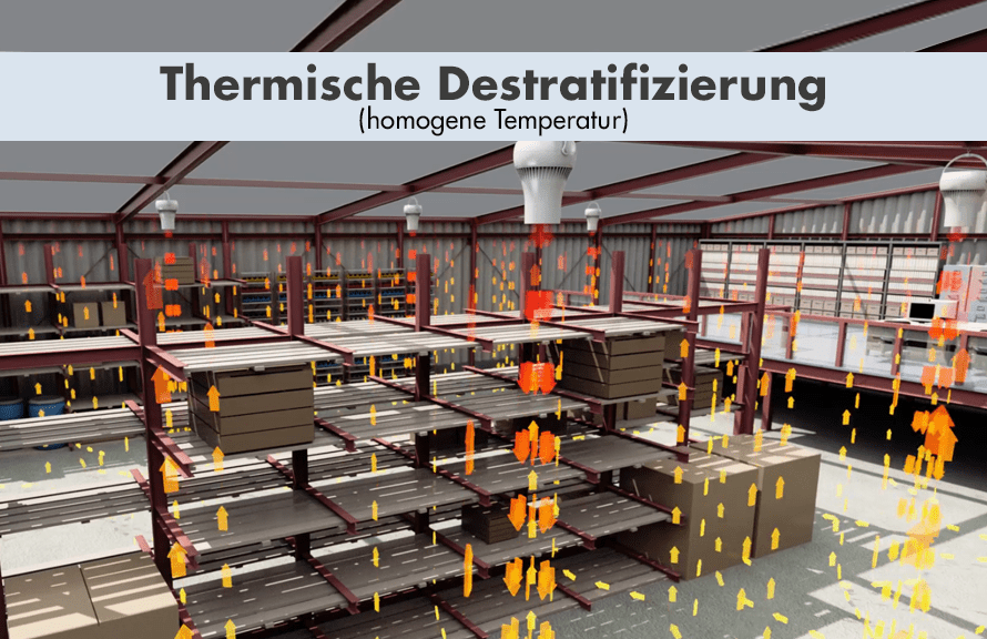 https://www.airius.solutions/wp-content/uploads/DE_thermische_destratifizierung.png
