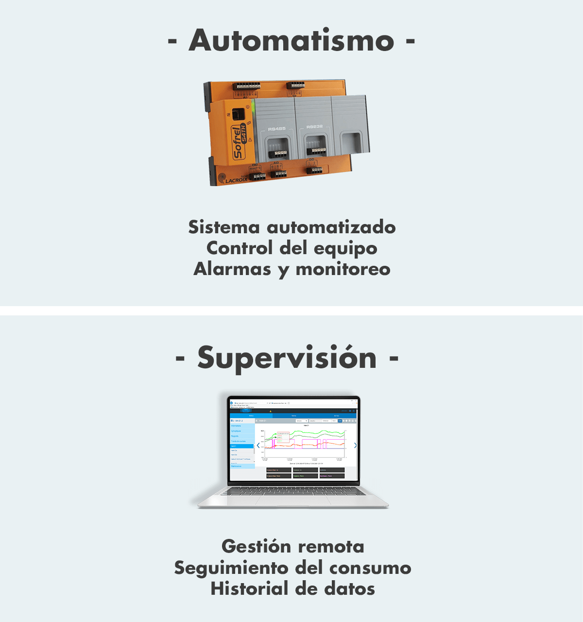 Automatismo y supervisión