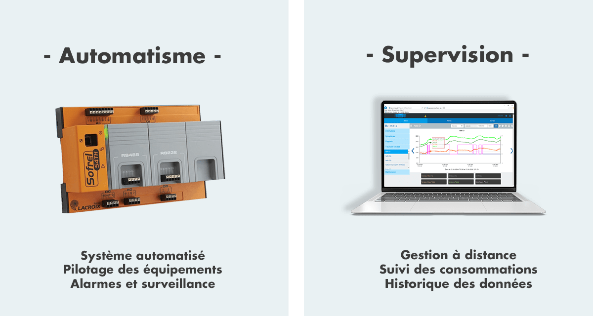 Automatisme et supervision - Airius