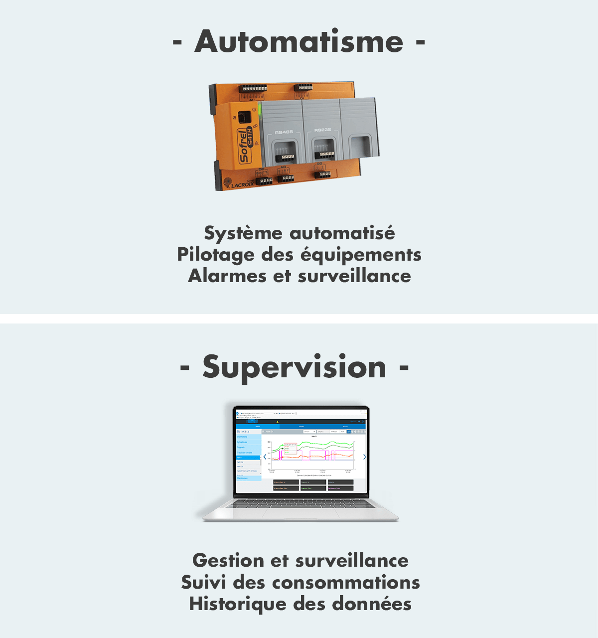 Automatisme et supervision - Airius