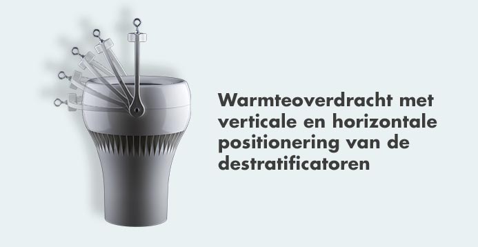 Warmteoverdracht met verticale en horizontale positionering van de destratificatoren