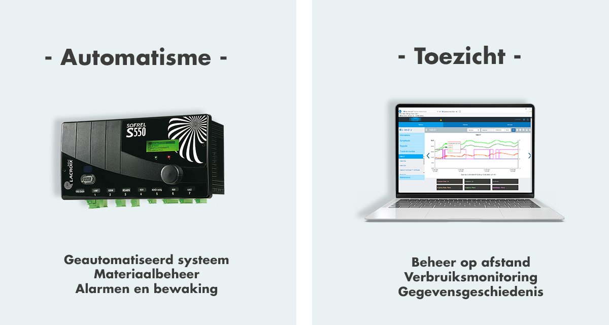 Automatisme - Toezicht