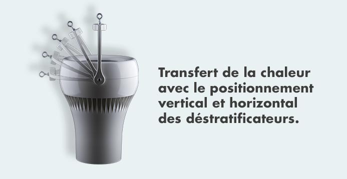 Transfert de la chaleur avec le positionnement vertical et horizontal des déstratificateurs