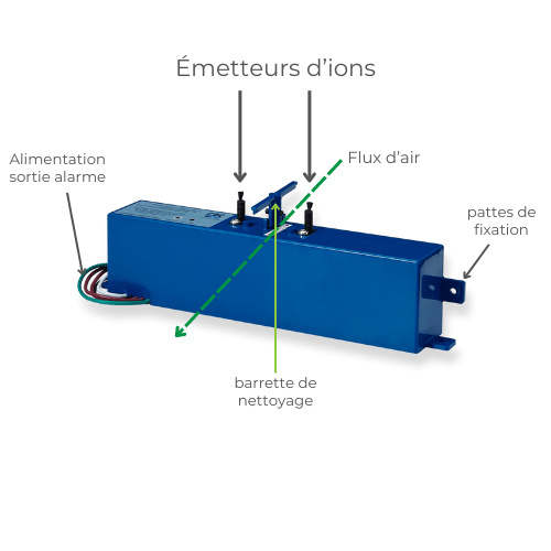 Purificateur d'air - NBPI V8
