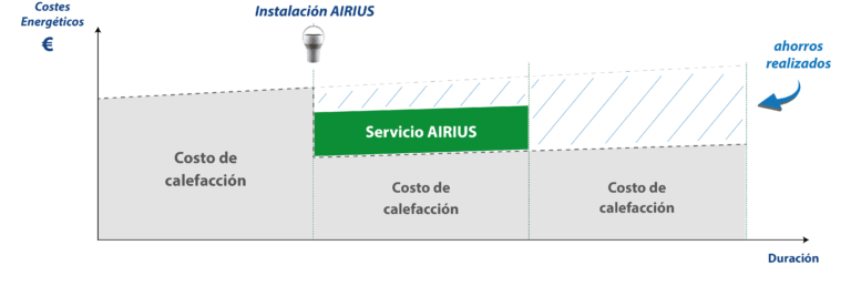 https://www.airius.solutions/wp-content/uploads/Schema-depenses-energetiques-ES-768x258.png