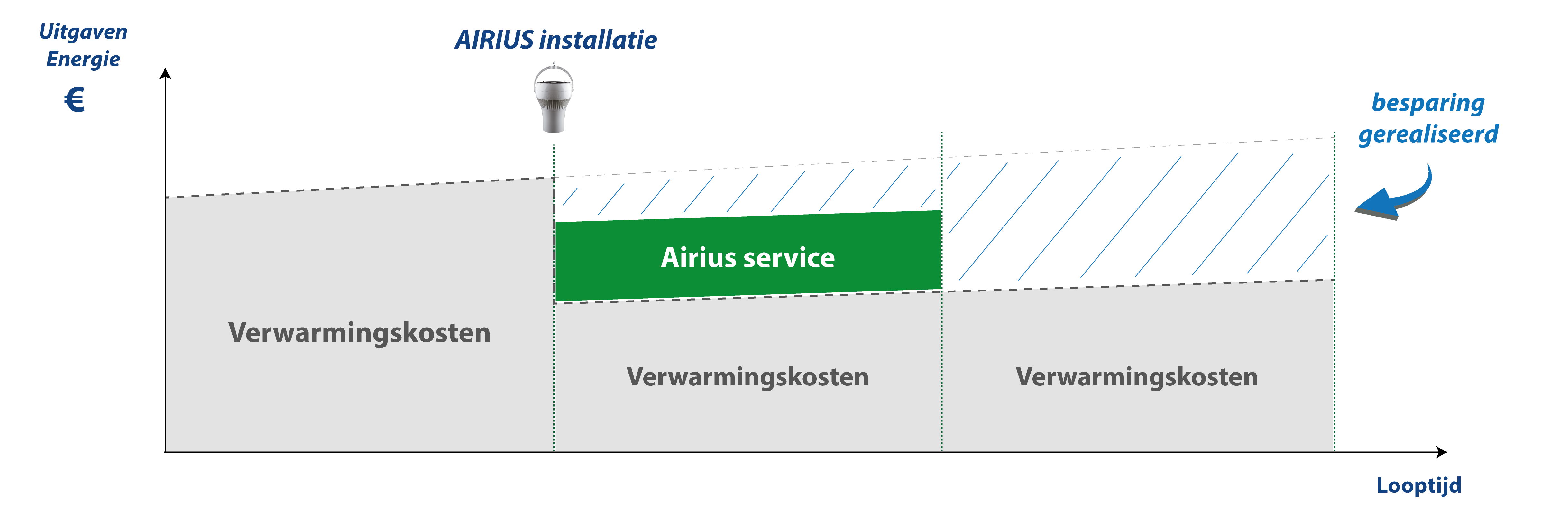 https://www.airius.solutions/wp-content/uploads/Schema-depenses-energetiques-NL.png