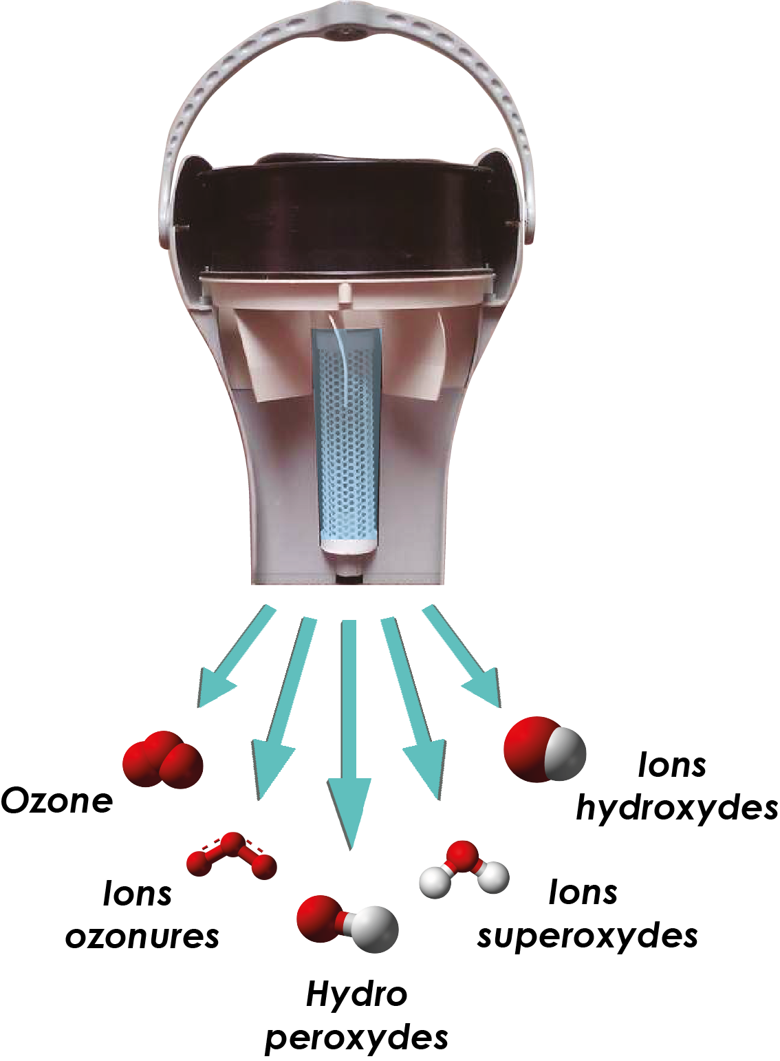 Agents actifs purificateur d'air