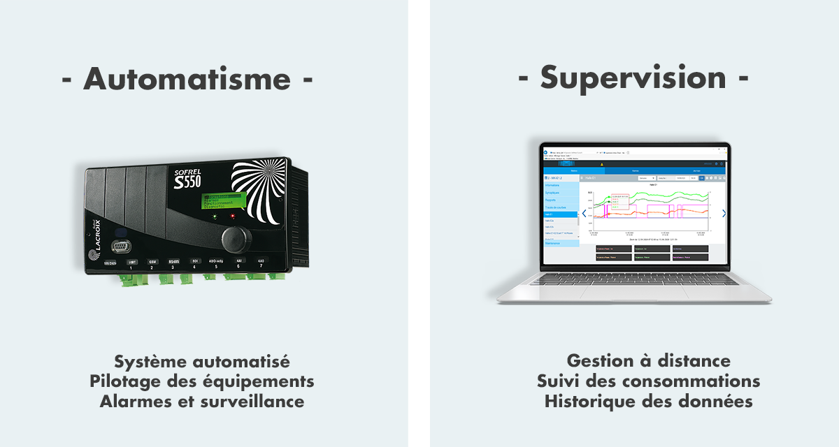 Automatisme - Supervision