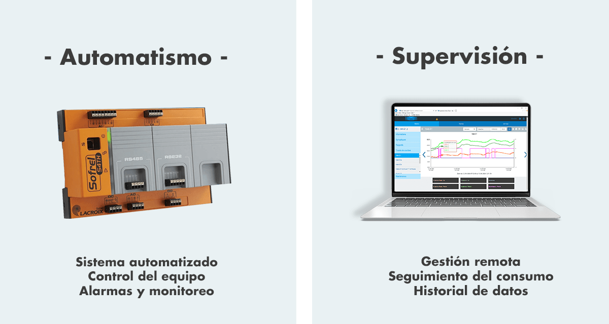 Automatismo y supervisión