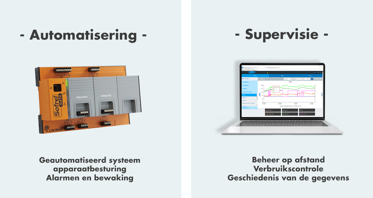 Automatisering en supervisie