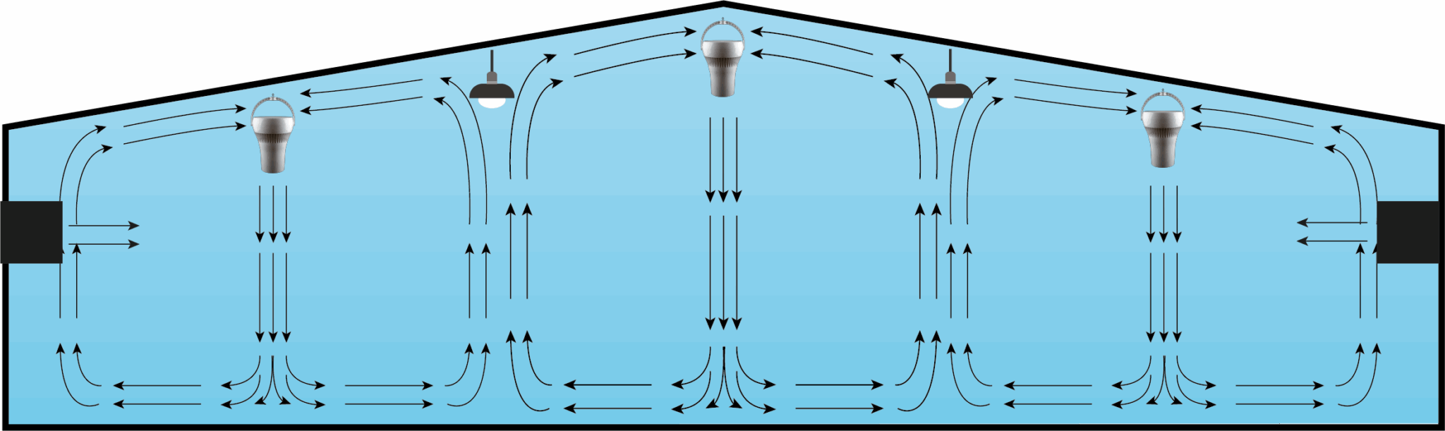 Airconditioningsystemen met Airius-destratificator