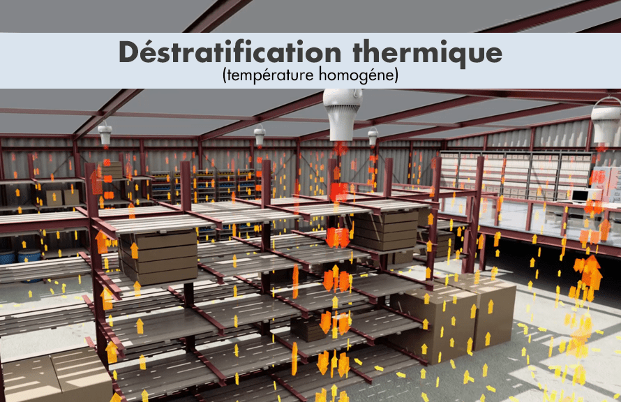 Déstratification thermique (température homogène)