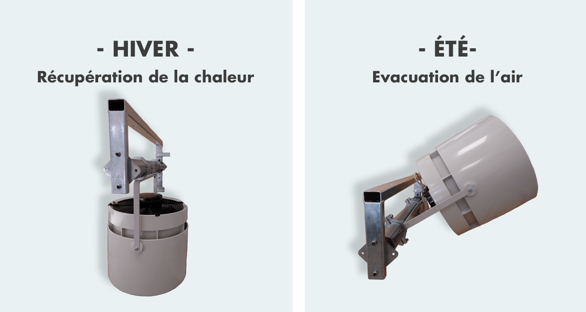 Récupération de la chaleur et évacuation de l'air