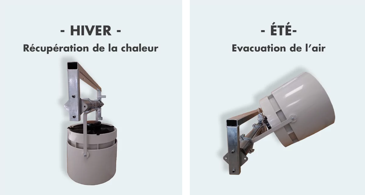Hiver : récupération de la chaleur Eté : Evacuation de l'air