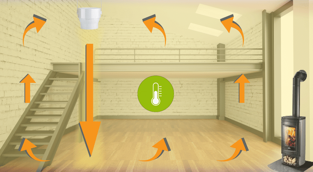 Desestratificador de aire para casa que homogeneiza la temperatura