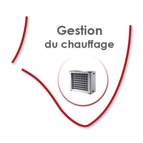 Gestion du chauffage
