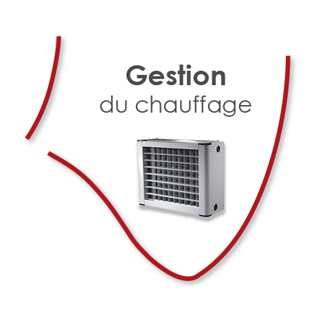 Gestion du chauffage