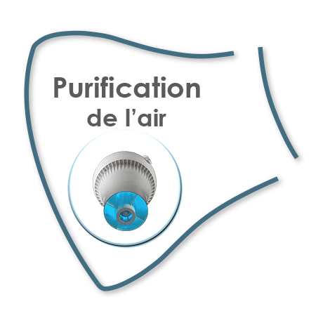 purification de l'air
