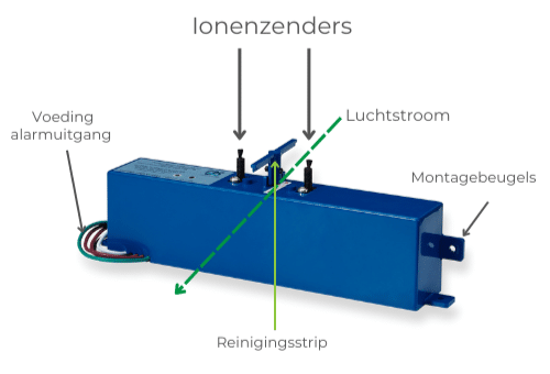 NPBI Luchtreiniger - Model V8