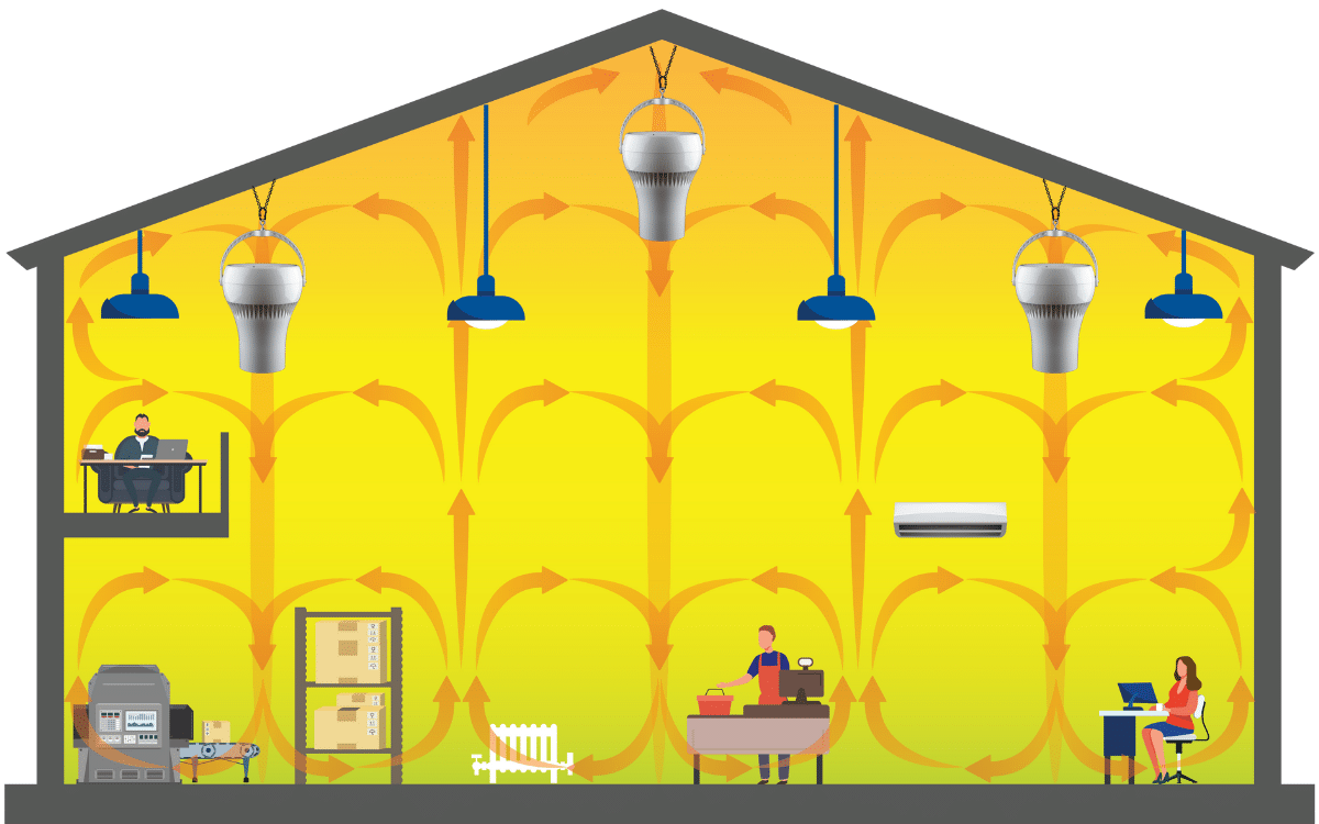 Destratificatie van het gebouw met Airius-apparaten