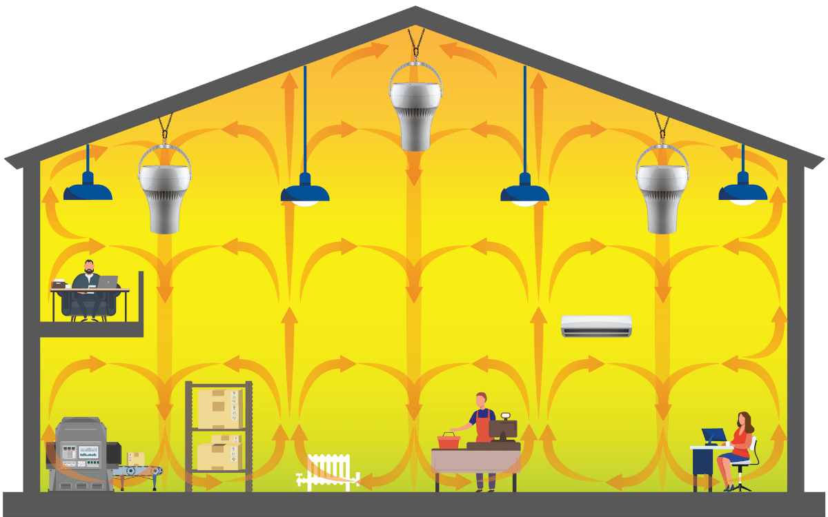 Déstratification du bâtiment avec les appareils Airius