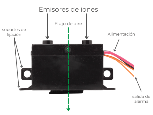 Purificador de aire - NPBI V5