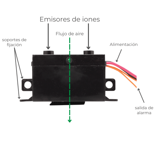 Purificador de aire - NPBI V5