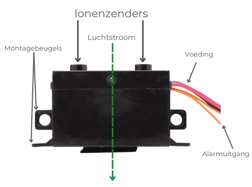 NPBI Luchtreiniger - Model V5