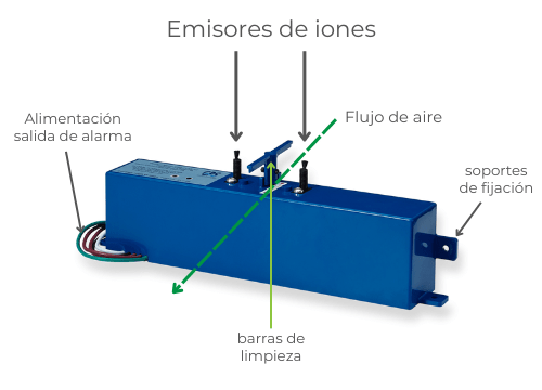 Purificador de aire - NPBI V8