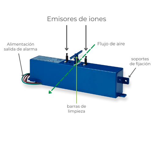 Purificador de aire - NPBI V8