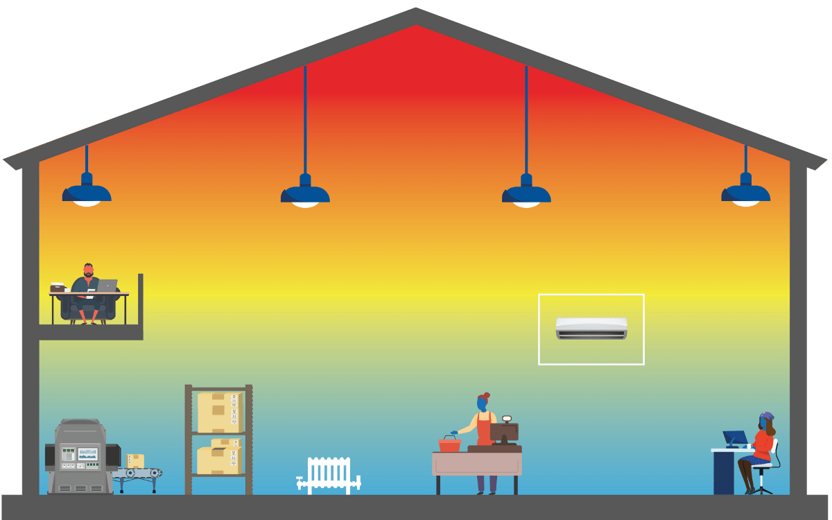 Estratificación debida al aumento del calor
