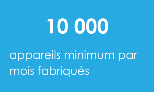 Nombre d'appareils Airius fabriqués par mois